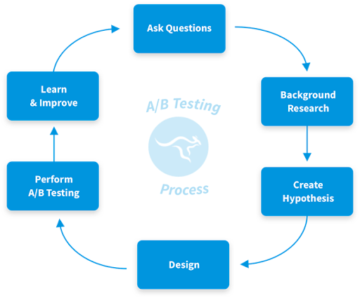 AB processing loop.png