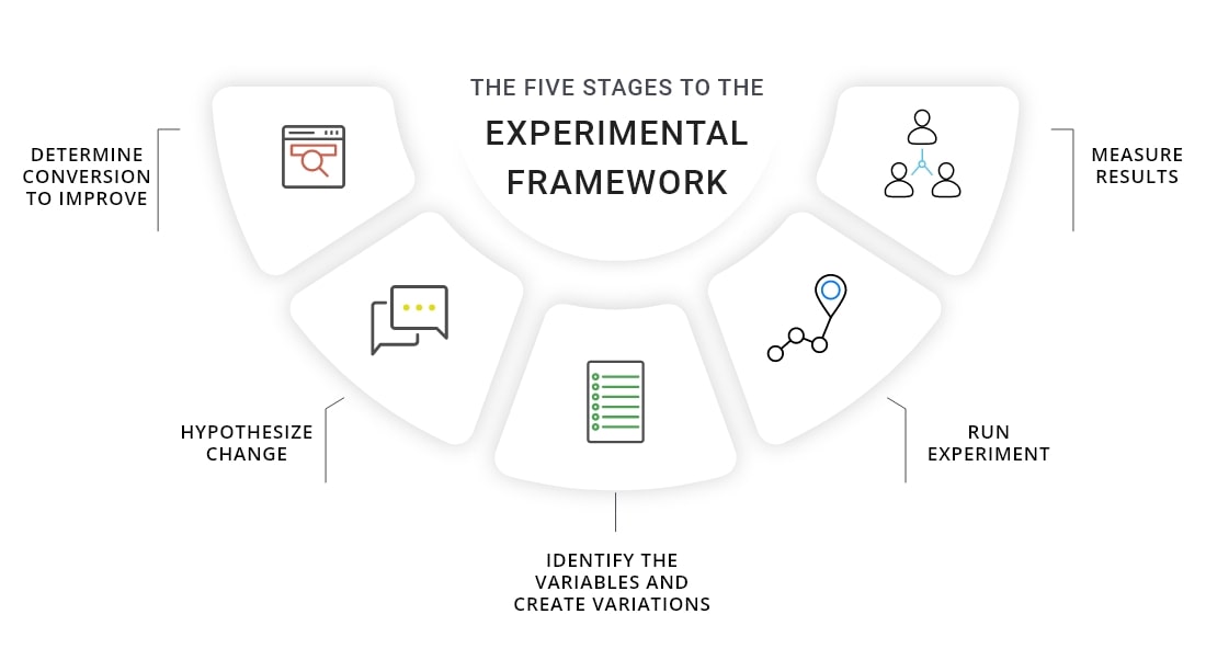 experimental-framework
