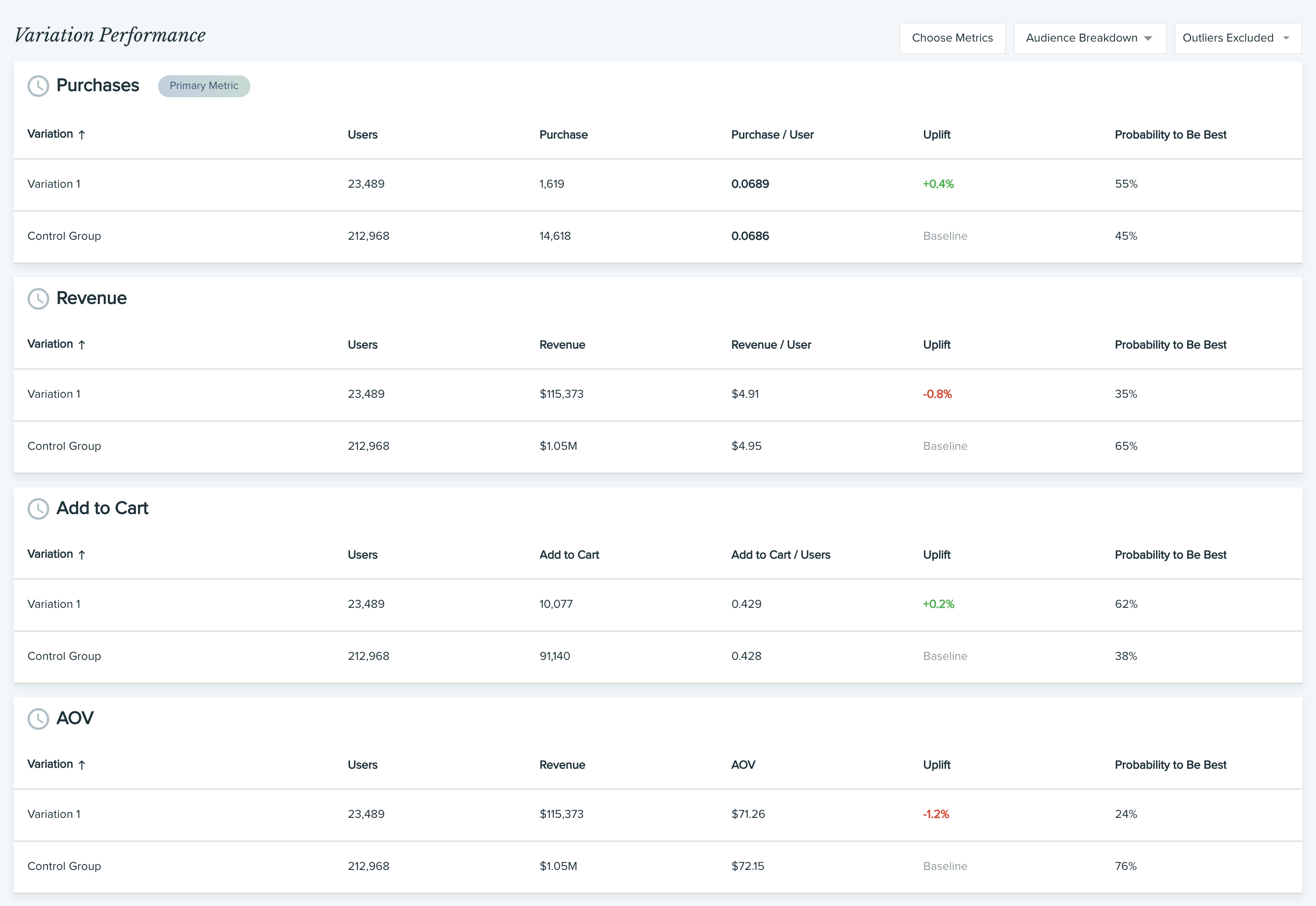 secondary-metrics