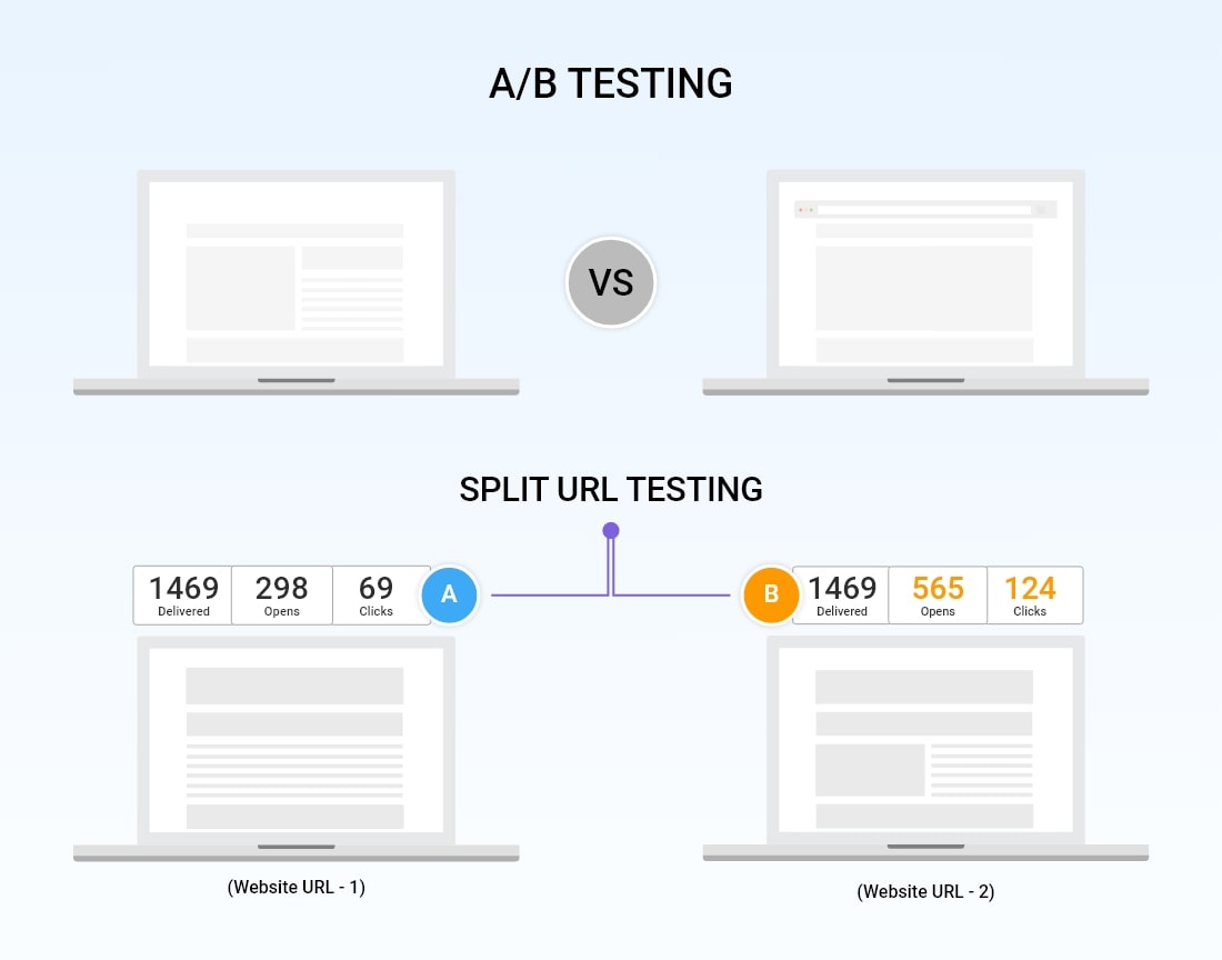 Slpit Url Testing