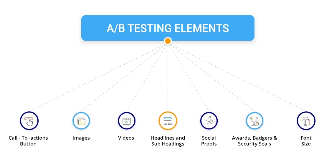 Testing Elements