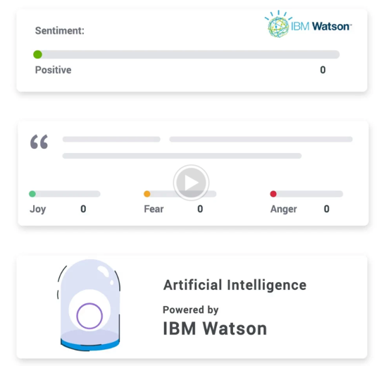 Qualaroo reporting with AI