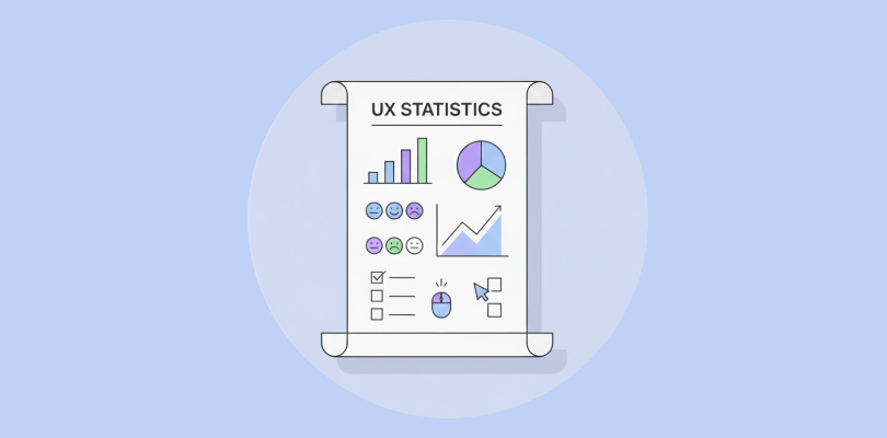 40+ UX Statistics & AI: What Actually Matters for Customer Feedback