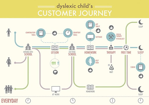 Dyslexic-child
