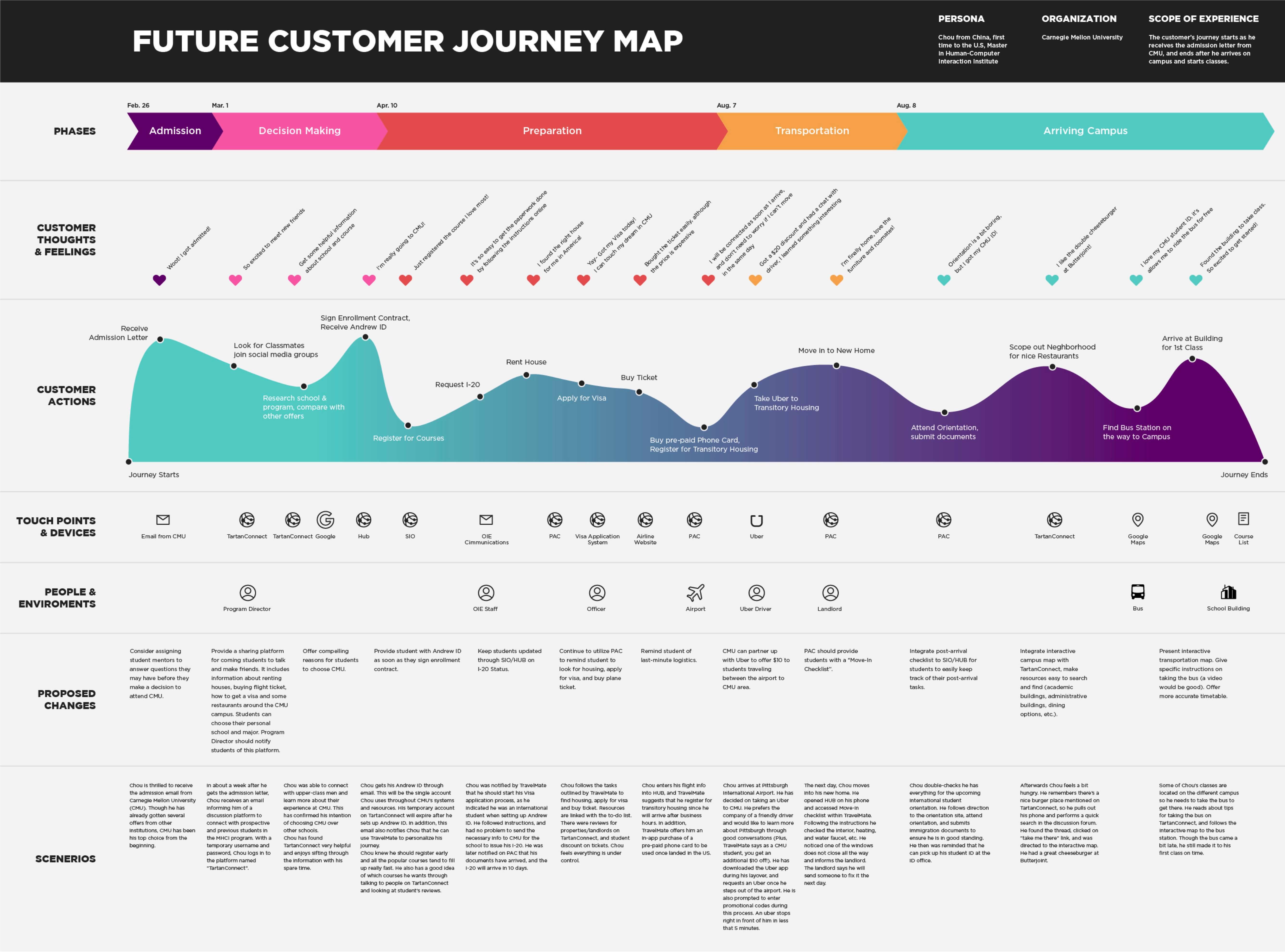 FutureCustomerJourneyMap