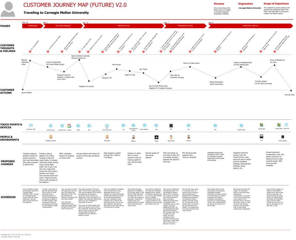 Futurecustomerjourneymap.jpg