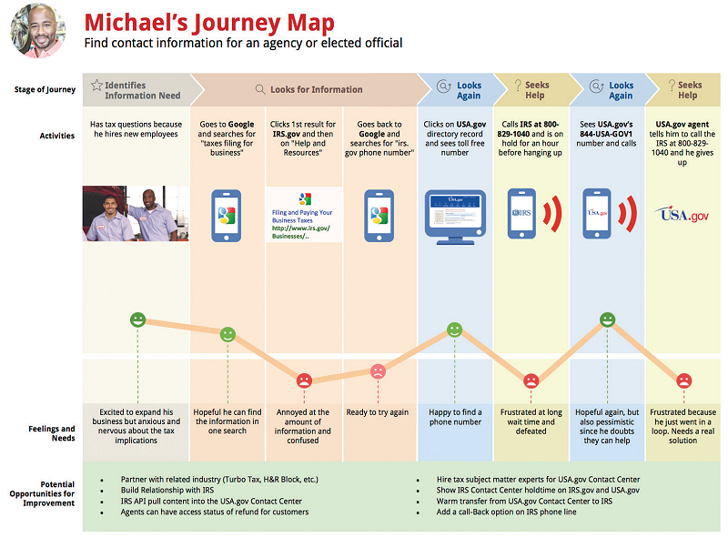 Journey-Map