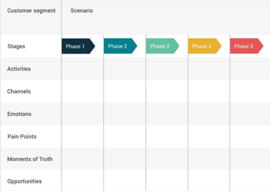 FutureCustomerJourneyMap.jpeg