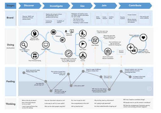 emphatetic-targeting