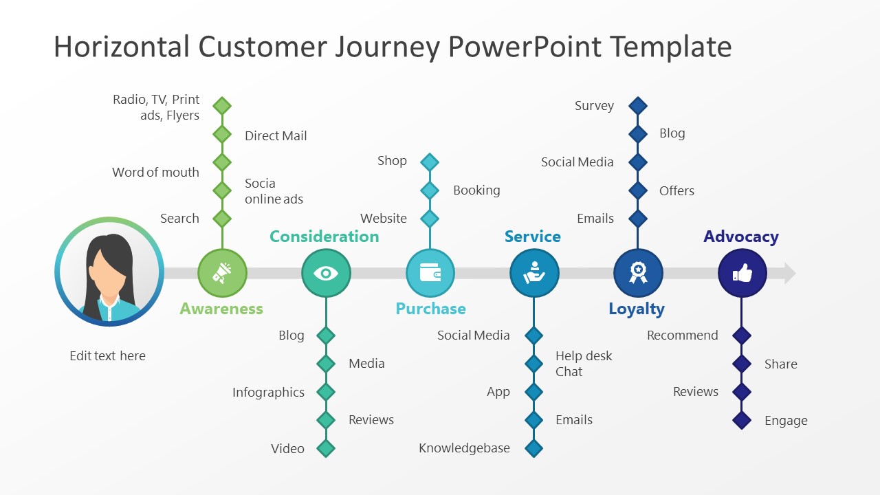 horizontal-customer-journey-powerpoint-template