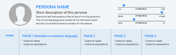 persona-stages