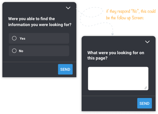 gather feedback