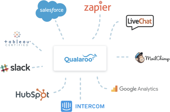 qualaroo integrations