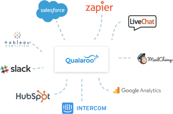 Qualaroo Integrations