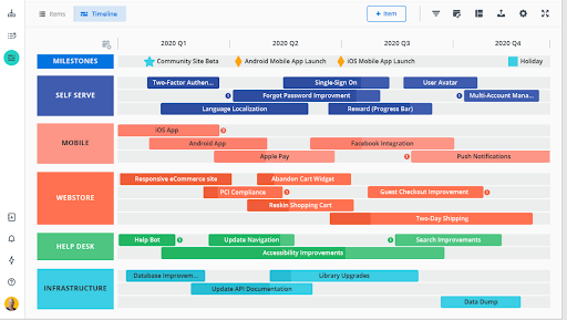 To Design and Improve Product Roadmaps