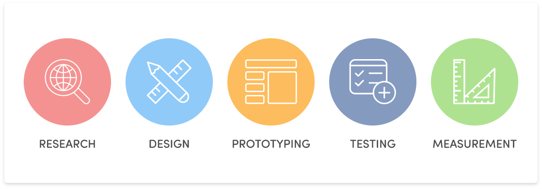 What is User Experience Research?