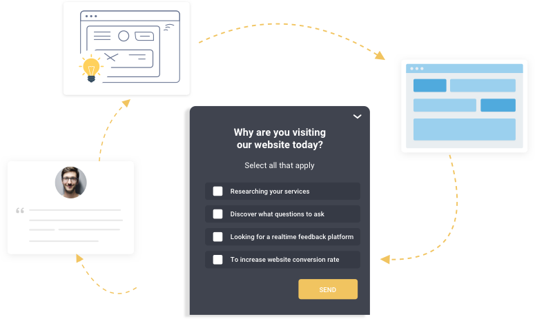 iterate product as per user feedback