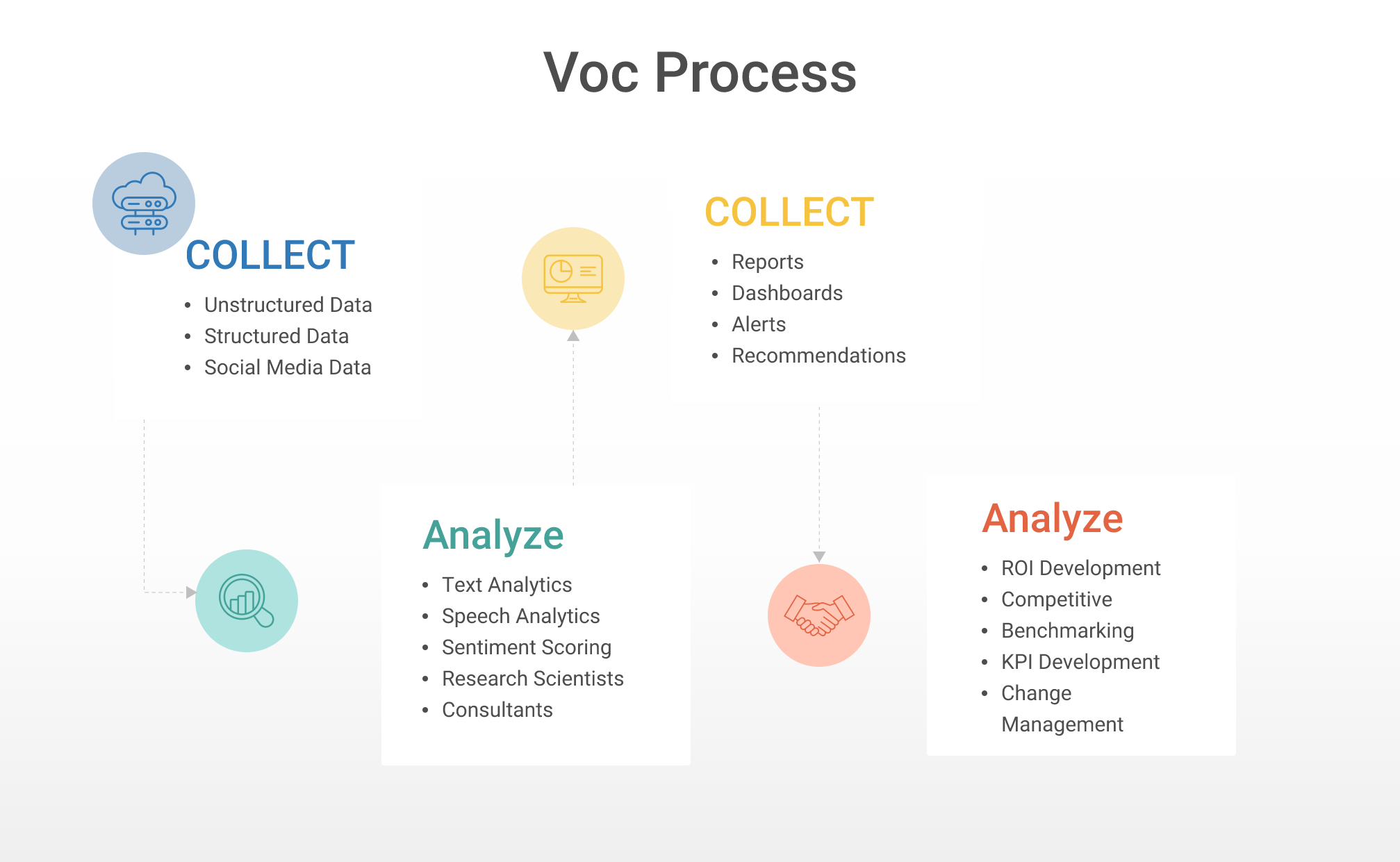 How to Collect Voice of Customer Feedback