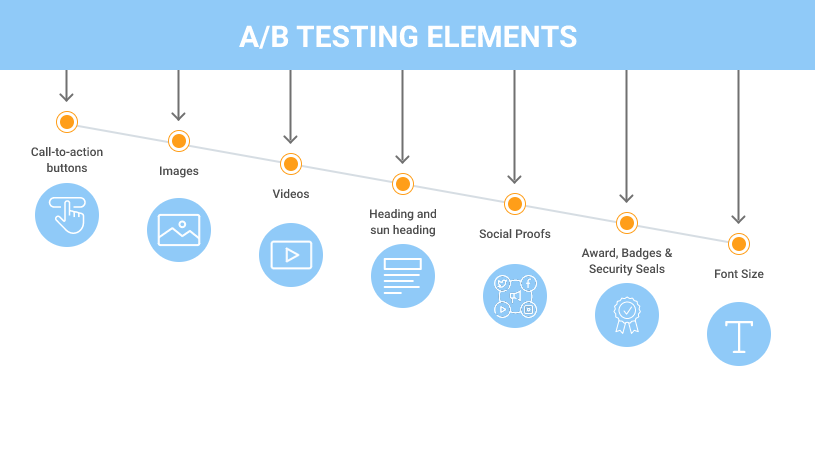 ab-testing