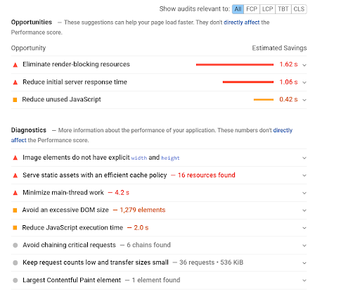 audit