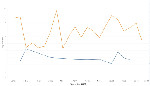 click-rate