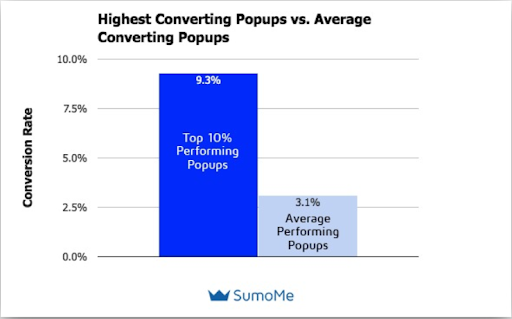 converting-popup