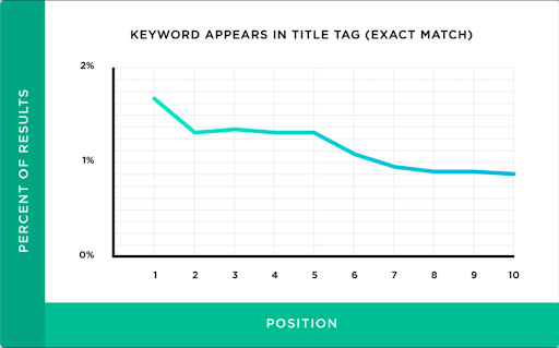 keyword-research