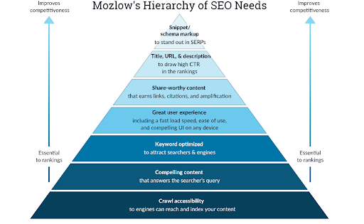 seo-needs