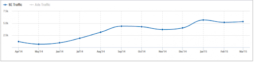 website-visibility-result