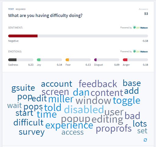 Difficulties